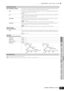 Page 167Voice mode Performance
mode Song mode Utility mode File mode Master modePattern mode Mixing Voice
mode
Reference
Voice Edit mode    Drum Voice Edit    Key Edit
167Owner’s Manual
[F4] AMP (Amplitude)
[SF1] LVL/PAN (Level/Pan)
This display not only lets you make basic Level and Pan settings for the sound of each individual Drum key, it 
also gives you some detailed and unusual parameters for affecting Pan position.
LevelDetermines the output for the selected Drum key (Wave). This lets you make detailed...