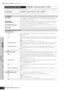 Page 172Voice modePerformance
modeSong mode Utility mode File mode Master modePattern modeMixing Voice
mode
Reference
Performance Edit mode    Common Edit
172Owner’s Manual
Voice Edit parameters are divided into Common Edit (parameters common to all four Parts), and Part Edit (parameters of individual Parts).
These parameters are for making global (or common) edits to all four Parts of the selected Performance.
Performance Edit mode[PERFORM] ➞ Performance selection ➞ [EDIT] 
Common Edit
[PERFORM] ➞ Performance...