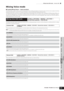 Page 203Mixing Voice Edit mode    Common Edit
203Owner’s Manual
Voice mode Performance
mode Song mode Utility mode File mode Master modePattern mode Mixing Voice
mode
Reference
Mixing Voice mode
■ Creating Mixing Voices — basic procedure
The Mixing Voice mode provides most of the same Normal Voice editing parameters as the Voice mode, with the main exception that these 
Voices are dedicated for use with the Songs and Patterns, and are stored speciﬁcally as Mixing Voices. 
The Mixing Voice Job mode lets you use...