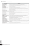 Page 222Appendix
Display Messages
222Owner’s Manual Please stop sequencer.The operation you’ve attempted to execute cannot be done during Song/Pattern playback. 
Power on mode storedThe setting of the program number automatically selected when turning the power on has been stored. 
Read only ﬁle.You have attempted to delete, rename, or overwrite a read-only ﬁle.
Receiving MIDI bulkThe MO is receiving MIDI bulk data.
Recording stoppedThe recording has been stopped since the memory became full.
Scene & Arpeggio...