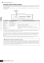 Page 72Quick Guide Using the Controllers—Advanced Course
Controllers supported by the MO
72Owner’s Manual
Changing Control Change numbers
The functions assigned to the controllers by the Controller Set and ASSIGN A/B functions are applied only to the internal 
tone generator block.
For connected external MIDI instruments, use of the controllers generates MIDI Control Change messages, as assigned in 
the chart below.
 
* The MO does not have the following MIDI controllers: Aftertouch, Ribbon Controller, Foot...
