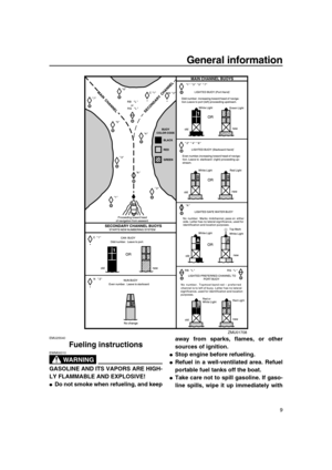 Page 15 
General information 
9 
EMU25540 
Fueling instructions
WARNING
 
EWM00010  
GASOLINE AND ITS VAPORS ARE HIGH-
LY FLAMMABLE AND EXPLOSIVE! 
 
Do not smoke when refueling, and keepaway from sparks, flames, or other
sources of ignition. 
 
Stop engine before refueling. 
 
Refuel in a well-ventilated area. Refuel
portable fuel tanks off the boat. 
 
Take care not to spill gasoline. If gaso-
line spills, wipe it up immediately with
ZMU01708 