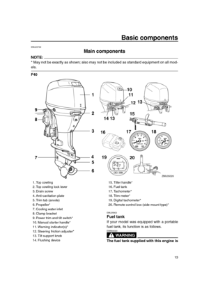 Page 19 
13 
Basic components 
EMU25799 
Main components
NOTE:
 
* May not be exactly as shown; also may not be included as standard equipment on all mod- 
els. 
F40 
EMU25802 
Fuel tank 
If your model was equipped with a portable
fuel tank, its function is as follows.
WARNING
 
EWM00020  
The fuel tank supplied with this engine is
13 1
2
3
4
5 9
8
7
6
1617 18
1315
14
10
11
12
1920
ZMU05026
 
1. Top cowling
2. Top cowling lock lever
3. Drain screw
4. Anti-cavitation plate
5. Trim tab (anode)
6. Propeller*
7....