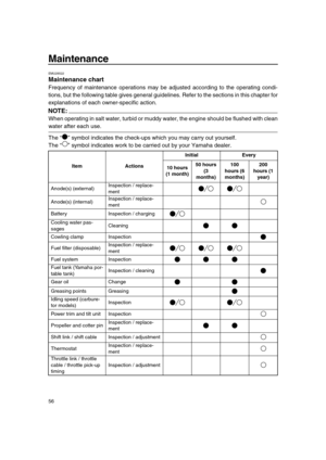 Page 62 
Maintenance 
56 
EMU28522 
Maintenance chart 
Frequency of maintenance operations may be adjusted according to the operating condi-
tions, but the following table gives general guidelines. Refer to the sections in this chapter for
explanations of each owner-specific action.
NOTE:
 
When operating in salt water, turbid or muddy water, the engine should be flushed with clean 
water after each use.
The “” symbol indicates the check-ups which you may carry out yourself.
The “” symbol indicates work to be...