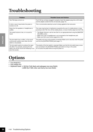 Page 26P-60   Troubleshooting
ENGLISH
26
Troubleshooting
Options
•Foot Pedal FC3
•Foot Switch FC4
•Keyboard Stand L-120 (for P-60; black and mahogany two-tone ﬁnish)
L-60W (for P-60S; silver and cherry two-tone ﬁnish)
ProblemPossible Cause and Solution
The P-60 does not turn on. The P-60 has not been plugged in properly. Insert the adaptor plug into an AC outlet 
and the adaptor socket into the unit securely. (page 10).
A click or pop is heard when the power is 
turned on or off.This is normal when electrical...