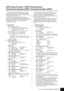 Page 31P-60   Appendix/Anhang/Annexe/Apéndice31
MIDI Data Format / MIDI-Datenformat / 
Format des données MIDI / Formato de datos MIDI
If you’re already very familiar with MIDI, or are using a 
computer to control your music hardware with computer-
gener-ated MIDI messages, the data provided in this section 
can help you to control the P-60.
Falls Sie bereits mit MIDI vertraut sind oder einen 
Computer zur Erzeugung von MIDI-Steuermeldungen für die 
Instrumente verwenden, können Sie sich zur Steuerung des 
P-60...