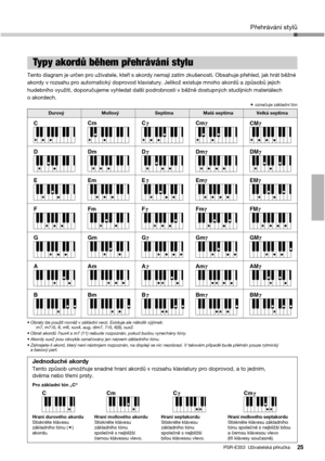 Page 25Přehrávání stylů
PSR-E353  Uživatelská příručka25
Tento diagram je určen pro uživatele, kteří s akordy nemají zatím zkušenosti. Obsahuje přehled, jak hrát běžné 
akordy v rozsahu pro automatický doprovod klaviatury. Jelikož existuje mnoho akordů a způsobů jejich 
hudebního využití, doporučujeme vyhledat další podrobnosti v běžně dostupných studijních materiálech 
o akordech.
 označuje základní tón
• Obraty lze použít rovněž v základní verzi. Existuje ale několik výjimek: 
m7, m7
b5, 6, m6, sus4, aug,...