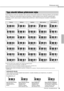 Page 25Přehrávání stylů
PSR-E353  Uživatelská příručka25
Tento diagram je určen pro uživatele, kteří s akordy nemají zatím zkušenosti. Obsahuje přehled, jak hrát běžné 
akordy v rozsahu pro automatický doprovod klaviatury. Jelikož existuje mnoho akordů a způsobů jejich 
hudebního využití, doporučujeme vyhledat další podrobnosti v běžně dostupných studijních materiálech 
o akordech.
 označuje základní tón
• Obraty lze použít rovněž v základní verzi. Existuje ale několik výjimek: 
m7, m7
b5, 6, m6, sus4, aug,...