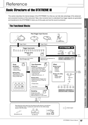 Page 57DTXTREME III Owner’s Manual57
Drum Kit mode
Reference
Song mode
Click mode
Trigger mode
File mode
Utility mode
Chain mode
Sampling mode
Reference
Basic Structure of the DTXTREME III
This section describes the internal design of the DTXTREME III so that you can fully take advantage of the advanced 
and convenient functions of this instrument. Take a few moments here to understand how trigger signals are generated 
and transferred to the DTXTREME III when you hit the pads and how the sound is produced....