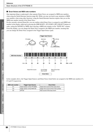 Page 64 Basic Structure of the DTXTREME III 
Reference
 
64 
DTXTREME III Owner’s Manual ■ 
Drum Voices and MIDI note numbers
 
One important thing to understand is that separate Drum Voices are assigned to MIDI note numbers 
when using the Stack/Alternate function (page 86). While you may not need to pay attention to MIDI 
note numbers when using other functions, using the Stack/Alternate funct\
ion requires that you set the 
MIDI note number instead of the Drum Voice. 
For the currently selected Drum Kit, you...