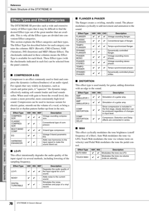 Page 70 Basic Structure of the DTXTREME III 
Reference
 
70 
DTXTREME III Owner’s Manual 
ReferenceDrum Kit mode Song mode Click mode Trigger mode File mode Utility mode Chain mode Sampling mode
 
The DTXTREME III provides such a wide and extensive 
variety of Effect types that it may be difﬁcult to ﬁnd the 
desired Effect type out of the great number that are avail-
able. This is why all the Effect types are divided into con-
v enient Effect categories. 
This section explains the Effect categories and their...