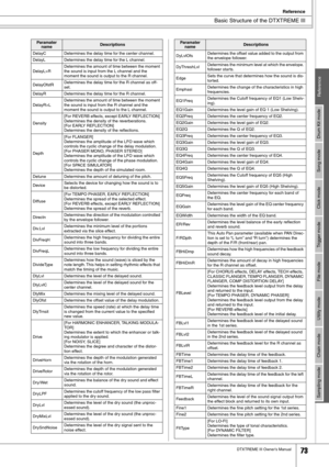 Page 73 Basic Structure of the DTXTREME III 
Reference
 
DTXTREME III Owner’s Manual 73 
Drum Kit modeReference
Song mode
Click mode
Trigger mode
File mode
Utility mode
Chain mode
Sampling mode
 
DelayC Determines the delay time for the center channel. 
DelayL Determines the delay time for the L channel.
DelayL>R Determines the amount of time between the moment 
the sound is input from the L channel and the 
moment the sound is output to the R channel.
DelayOfstR Determines the delay time for the R channel as...