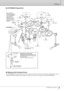 Page 17Setting Up
DTXTREME III Owner’s Manual17
■DTXTREME III Special Set
■Setting up with Acoustic Drums
The DTXTREME III can be played from an acoustic drum kit if the kit is ﬁtted with an optional set of drum triggers (such as 
Yamaha DT20 Drum Triggers) and the triggers are properly connected to the input jacks of the DTXTREME III. 
PCY135
PCY135
DTXTREME IIIPCY155
KP125 TP120SD RHH135TP100
TP100
TP100
TP100
Attaching the module stand
Attach the included module stand to the 
DTXTREME III using the module...