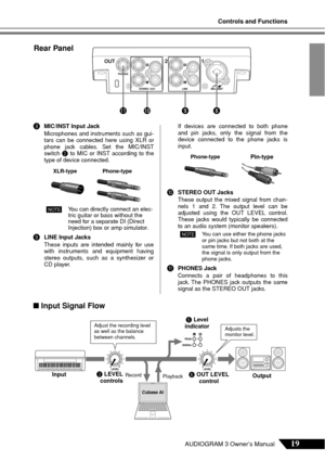 Page 19Controls and Functions
19AUDIOGRAM 3 Owner’s Manual
8MIC/INST Input Jack
Microphones and instruments such as gui-
tars can be connected here using XLR or
phone jack cables. Set the MIC/INST
switch 
2 to MIC or INST according to the
type of device connected.
You can directly connect an elec-
tric guitar or bass without the 
need for a separate DI (Direct 
Injection) box or amp simulator.
9LINE Input Jacks
These inputs are intended mainly for use
with instruments and equipment having
stereo outputs, such...