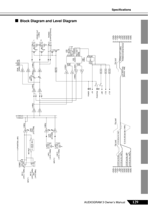 Page 24Specifications
129AUDIOGRAM 3 Owner’s Manual
■Block Diagram and Level Diagram
INPUT 1INPUT 2
MIC A
[–60 to –16dBu]
LINE L
[–34 to +10dBu]
LINE R
[–34 to +10dBu]
MIC B
[–60 to –16dBu] INST
[–44 to 0dBu] HA
DR
DR
BA
BA
LPF
LPF
LPF
LPF
Hi-Z
MIC/INST
COMBO
[–6dBu]
[–6dBu]
[–12dBu]
[–6dBu]
[–6dBu]
DC-DC
GR
RE
POWER
PHANTOM
+30dBu
+20dBu
+10dBu 0dBu
–10dBu
–20dBu
–30dBu
–40dBu
–50dBu
–60dBu +30dBu
+20dBu
+10dBu
0dBu
–10dBu
–20dBu
–30dBu
–40dBu
–50dBu
–60dBu
PHONES [0.5mW @ 40ohms]STEREO OUT [–2dBu]
Clip Level...