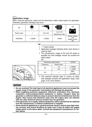 Page 28– 23–
AE00812
Application range
When using the generator, make sure the total load is within rated output of a generator.
Otherwise, generator damage may occur.
9Do not overload. The total load of all electrical appliances must not exceed the
supply range of the generator. Overloading will damage the generator.
9When supplying precision equipment, electronic controllers, PCs, electronic
computers, microcomputer-based equipment or battery chargers, keep the
generator a sufficient distance away to prevent...