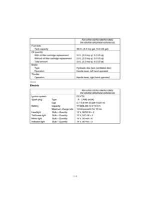 Page 9611-3
ESU00232 
ElectricCS-04E
Fuel tank:
Tank capacity 38.0 L (8.4 lmp gal, 10.0 US gal)
Oil quantity:
With oil filter cartridge replacement 3.0 L (2.6 lmp qt, 3.2 US qt)
Without oil filter cartridge replacement 2.8 L (2.5 lmp qt, 3.0 US qt)
Total amount 3.8 L (3.3 lmp qt, 4.0 US qt)
Brake:
Type Hydraulic disc type (ventilated disc)
Operation Handle lever, left hand operated
Throttle:
Operation Handle lever, right hand operated
RX10/RX10S/RX10M/RX10MS/
RX10R/RX10RS/RXW10/RXW10S
Ignition system DC-CDI...