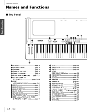 Page 14 
Names and Functions
14   P-250
Basic Operation
Names and Functions
■Top Panel
1[PITCH] .................................... page 38
2[MODULATION] .........................page 38
3[POWER] .....................................page 16
4[MASTER VOLUME] .....................page  16
5[SONG BALANCE] ...................... page 49
6SONG SELECT [ ]/[ ] ......page 47,51
7[TRACK1][TRACK2]
[EX.TRACKS] ........................ page 47—50
8[TOP]
/ SONG[START/STOP] ............page 47,51...