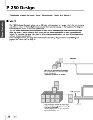 Page 2828   P-250
Basic Operation
P-250 Design
This chapter explains the terms “Voice,” “Performance,” “Song,” and “Memory.”
■Voice
The P-250 features 45 preset voices and an XG voice set (equivalent to a single voice). You can combine 
any of these voices in Dual or Split mode and play them simultaneously on the keyboard. The diagram 
below illustrates voices in Dual and Split modes.
You can set the effects and various controls for each voice. These settings are automatically recalled 
when you select a voice....