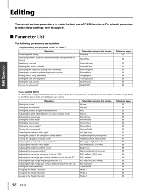 Page 58 
58    
P-250 
Edit Operation
  Editing  You can set various parameters to make the best use of P-250 functions. For a basic procedure 
to make these settings, refer to page 61.  ■
  Parameter List  The following parameters are available.  Song recording and playback [SONG SETTING]
Voices [VOICE EDIT] 
In Dual mode, assign parameters with an asterisk (*) to the Main part and Layer part voices. In Split Dual mode, assign them 
to the Main, Layer, Left, and LeftLayer part voices. Operation Parameter name...