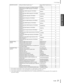 Page 31P-25031
P-250 Design
Basic Operation
*1...The number of parameters varies if Dual (page 35) or Split (page 36) mode is selected.
*2...The number of parameters varies depending on the Split mode setting (page 36).
*3...If the Master Equalizer is locked (EqualizerLock:On), recalling a performance on the top panel will not update the 
parameter settings.
[MASTER EQ EDIT] Setting the Master Equalizer type  *3Edit or Master Equalizer type 
name71
Adjusting the low range gain of the Master Equalizer  *3LowGain...