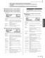 Page 69P-25069
Editing a Voice in Detail [VOICE EDIT]
Edit Operation
■Assigning the Pedal 1 function [Pedal 1]
■Assigning the Pedal 2 function [Pedal 2]
■Assigning the Pedal 3 function [Pedal 3]
You can assign a function to a pedal connected to the 
pedal jack.
Press the D [–]/[+] buttons to select one of the following 
functions:
Sustain ........... On/Off switch-type damper (page 39)
SustainCont ... Damper effect that sustains notes longer 
when you press the pedal further down 
(page 39)
Sostenuto ..........