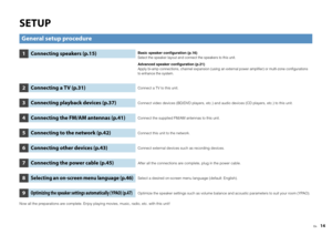 Page 14En
14
SETUPNow all the preparations are complete. Enjoy playing movies, music, radio, etc. with this unit!General setup procedure1
Connecting speakers (p.15)
Basic speaker configuration (p.16)Select the speaker layout and connect the speakers to this unit.Advanced speaker configuration (p.21)Apply bi-amp connections, channel expansion (using an ex ternal power amplifier) or multi-zone configurations 
to enhance the system.
2
Connecting a TV (p.31)
Connect a TV to this unit.
3
Connecting playback devices...