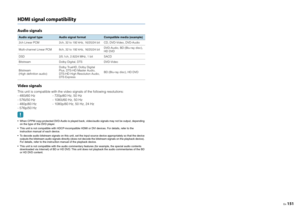 Page 151En151
HDMI signal compatibilityAudio signals
Video signalsThis unit is compatible with the video signals of the following resolutions:
- 480i/60 Hz - 720p/60 Hz, 50 Hz
- 576i/50 Hz - 1080i/60 Hz, 50 Hz
- 480p/60 Hz - 1080p/60 Hz, 50 Hz, 24 Hz
- 576p/50 Hz When CPPM copy-protected DVD-Audio is played back, video/audio signals may not be output, depending  on the type of the DVD player.
 This unit is not compatible with HDCP-incompatible HDMI or DVI devices. For details, refer to the  instruction manual of...