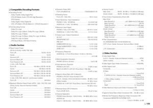 Page 155En155
❑ 
Compatible Decoding Formats
 Decoding Format
-  Dolby TrueHD, Dolby Digital Plus
-  DTS-HD Master Audio, DTS-HD High Resolution,  DTS Express
-  Dolby Digital, Dolby Digital EX
-  DTS, DTS 96/24, DTS-ES Matrix 6.1, DTS-ES Discrete 6.1
 Post Decoding Format -  Dolby Pro Logic
-  Dolby Pro Logic II Music, Dolby Pro Logic II Movie,  Dolby Pro Logic II Game
-  Dolby Pro Logic IIx Music, Dolby Pro Logic IIx Movie,  Dolby Pro Logic IIx Game
-  DTS Neo:6 Music, DTS Neo:6 Cinema❑  Audio Section Rated...