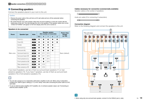 Page 19En
19
■ Connecting speakersConnect the speakers placed in your room to this unit. 
Speakers to be connected
If you have 9 speakers, use two of them  as surround back speakers (*1) or rear 
presence speakers (*2). If you have 7 speakers,  use two of them as surround back 
speakers (*3) or front presence speakers (*4). You can also connect up to 2 subwoofers (with built-in amplifier) to this unit. When using 2 subwoofers,  configure the “SWFR Layout” setting (p.111) in the “Setup” menu after connecting the...