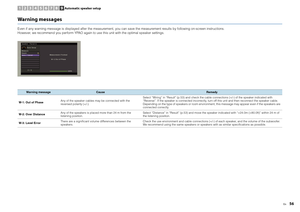 Page 56En
56
Warning messagesEven if any warning message is displayed after the measurement, you can save the measurement results by following on-screen ins tructions.
However, we recommend you perform YPAO again to  use this unit with the optimal speaker settings.
Warning message
Cause
Remedy
W-1: Out of Phase Any of the speaker cables may be connected with the 
reversed polarity (+/-). Select “Wiring” in “Result” (p.53) and check the 
cable connections (+/-) of the speaker indicated with 
“Reverse”. If the...