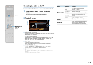 Page 68En
68
Operating the radio on the TVYou can view the radio information or select a radio station on the TV.1
Press TUNER to select “TUNER” as the input 
source.The playback screen is displayed on the TV.
■  Playback screen1 Radio station informationDisplays the information of the selected  radio station such as the selected 
band (FM/AM) and frequency.
(U.K. and Europe models only)
When tuning into a Radio Data System  broadcasting station (p.67), the 
Radio Data System information (“Program Service”,...