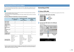 Page 70En
70
You can play back iPod music/videos on this unit using a USB cable supplied with iPod, 
an optional Yamaha iPod dock (such as YDS- 12) or an optional Yamaha iPod wireless 
system (YID-W10). This manual describes both the “iPod” and “iPhone” as the “iPod”. “iPod” means both “iPod” and “iPhone”  unless the explanation describes exceptions.
 Some features may not be compatible depending on the model or software version of an iPod, or the model  of an iPod dock.Functional differences depending on the...