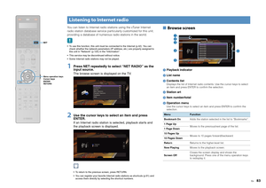 Page 83En
83
You can listen to Internet radio stations using the vTuner Internet 
radio station database service particularly customized for this unit, 
providing a database of numerous radio stations in the world. To use this function, this unit must be connected to the Internet (p.42). You can  check whether the network parameters (IP address, etc.) are properly assigned to 
this unit in “Network” (p.125) in the “Information”.
 This service may be discontinued without notice.
 Some Internet radio stations may...