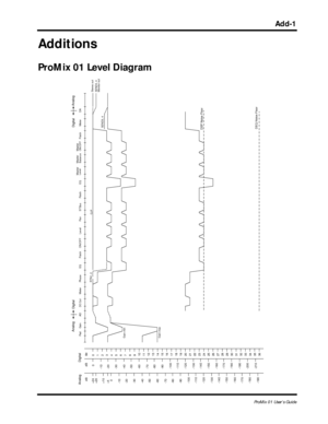 Page 124 
Add-1 
ProMix 01 User’s Guide 
Additions 
ProMix 01 Level Diagram
0
1
2
3
4
5
6
7
8
9
10
11
12
13
14
15
16
17
18
19
20
21
22
23
24
25
26
27
28
29
30
31
3233Bit34
3536
0-10-20-30-40-50-60-70-80-90- 100- 110- 120- 130- 140- 150- 160- 170- 180- 190- 200- 210
DC Cut Phase EQ Level Pan ST Bus EQLevel
Balanc e Master
Patch Meter ON/OFF Master
Patch DA Meter
SEND3, 4
Pa d Ga i n A DGain min
Gain max
+20+10  0-10-20-30-40-50-60-70-80-90- 100- 110- 120- 130- 140- 150- 160dB 
+24+4- 170- 180- 190
CLIP
dB 
Stereo...