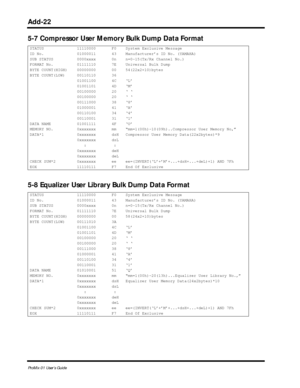 Page 145 
Add-22 
ProMix 01 User’s Guide 
5-7 Compressor User Memory Bulk Dump Data Format 
5-8 Equalizer User Library Bulk Dump Data Format  
STATUS 11110000 F0 System Exclusive Message
ID No. 01000011 43 Manufacturer’s ID No. (YAMAHA)
SUB STATUS 0000xxxx 0n n=0-15(Tx/Rx Channel No.)
FORMAT No. 01111110 7E Universal Bulk Dump
BYTE COUNT(HIGH) 00000000 00 54(22x2+10)bytes
BYTE COUNT(LOW) 00110110 36
01001100 4C ‘L’
01001101 4D ‘M’
00100000 20 ‘ ‘
00100000 20 ‘ ‘
00111000 38 ‘8’
01000001 41 ‘A’
00110100 34 ‘4’...