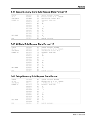 Page 148 
Add-25 
ProMix 01 User’s Guide 
5-14 Scene Memory Store Bulk Request Data Format*17 
5-15 All Data Bulk Request Data Format*18 
5-16 Setup Memory Bulk Request Data Format  
STATUS 11110000 F0 System Exclusive Message
ID No. 01000011 43 Manufacturer’s ID No. (YAMAHA)
SUB STATUS 0010xxxx 2n n=0-15(Tx/Rx Channel No.)
FORMAT No. 01111110 7E Universal Bulk Dump
01001100 4C ‘L’
01001101 4D ‘M’
00100000 20 ‘ ‘
00100000 20 ‘ ‘
00111000 38 ‘8’
01000001 41 ‘A’
00110100 34 ‘4’
00110001 31 ‘1’
DATA NAME 01010111...