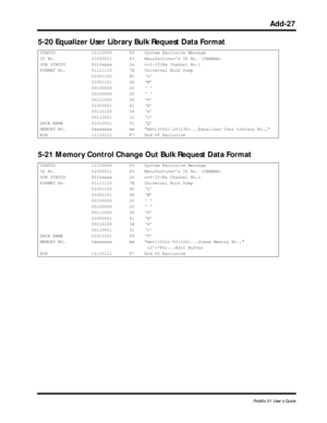 Page 150 
Add-27 
ProMix 01 User’s Guide 
5-20 Equalizer User Library Bulk Request Data Format 
5-21 Memory Control Change Out Bulk Request Data Format  
STATUS 11110000 F0 System Exclusive Message
ID No. 01000011 43 Manufacturer’s ID No. (YAMAHA)
SUB STATUS 0010xxxx 2n n=0-15(Rx Channel No.)
FORMAT No. 01111110 7E Universal Bulk Dump
01001100 4C ‘L’
01001101 4D ‘M’
00100000 20 ‘ ‘
00100000 20 ‘ ‘
00111000 38 ‘8’
01000001 41 ‘A’
00110100 34 ‘4’
00110001 31 ‘1’
DATA NAME 01010001 51 ‘Q’
MEMORY NO. 0xxxxxxx mm...