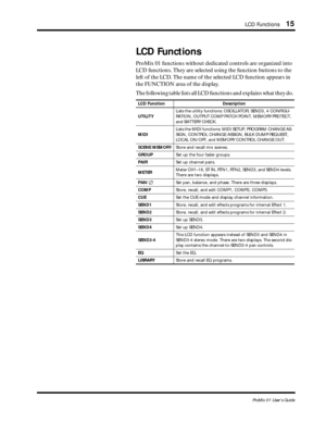 Page 23 
LCD Functions 
15 
ProMix 01 User’s Guide 
LCD Functions 
ProMix 01 functions without dedicated controls are organized into 
LCD functions. They are selected using the function buttons to the 
left of the LCD. The name of the selected LCD function appears in 
the FUNCTION area of the display. 
The following table lists all LCD functions and explains what they do.  
LCD Function Description
UTILITY  
Lists the utility functions: OSCILLATOR, SEND3, 4 CONFIGU-
RATION, OUTPUT COMP PATCH POINT, MEMORY...