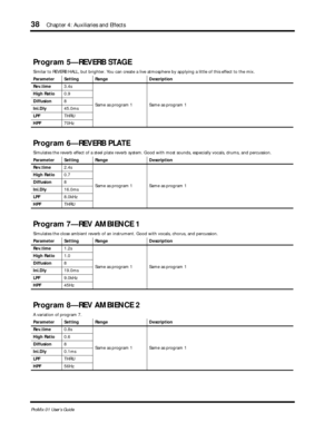 Page 4638Chapter 4: Auxiliaries and Effects
ProMix 01 User’s Guide
Program 5—REVERB STAGE
Similar to REVERB HALL, but brighter. You can create a live atmosphere by applying a little of this effect to the mix.
Parameter Setting Range Description
Rev.time3.4s
Same as program 1 Same as program 1 High Ratio0.9
Diffusion8
Ini.Dly45.0ms
LPFTHRU
HPF70Hz
Program 6—REVERB PLATE
Simulates the reverb effect of a steel plate reverb system. Good with most sounds, especially vocals, drums, and percussion.
Parameter Setting...