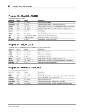Page 48 
40 
Chapter 4: Auxiliaries and Effects 
ProMix 01 User’s Guide 
Program 13—FLANGE->REVERB 
Stereo flange followed by reverb.   
Parameter Setting Range Description
Mod.Freq  
1.4Hz 0.1–20.0Hz Flange modulation speed.  
Mod.Depth  
22% 0–100% Flange modulation depth. The amount of modulation.  
FB.Gain  
+45% –99...+99% Feedback gain. The amount of processed signal fed back into the flanger.  
Mod.Dly  
13.0ms 0.0–15.5ms Flange modulation delay. The delay time before modulation starts.  
Rev.time  
2.4s...