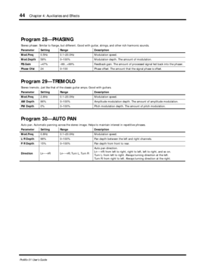 Page 52 
44 
Chapter 4: Auxiliaries and Effects 
ProMix 01 User’s Guide 
Program 28—PHASING
Stereo phaser. Similar to flange, but different. Good with guitar, strings, and other rich harmonic sounds.
Parameter Setting Range Description
Mod.Freq0.5Hz 0.1–20.0Hz Modulation speed.
Mod.Depth58% 0–100% Modulation depth. The amount of modulation.
FB.Gain+47% –99...+99% Feedback gain. The amount of processed signal fed back into the phaser.
Phase Ofst24 0–100 Phase offset. The amount that the signal phase is offset....