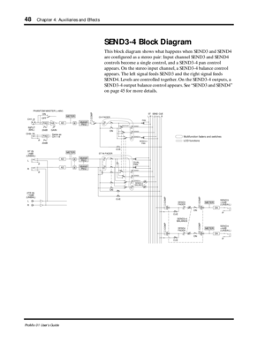 Page 5648Chapter 4: Auxiliaries and Effects
ProMix 01 User’s Guide
SEND3-4 Block Diagram
This block diagram shows what happens when SEND3 and SEND4 
are conﬁgured as a stereo pair: Input channel SEND3 and SEND4 
controls become a single control, and a SEND3-4 pan control 
appears. On the stereo input channel, a SEND3-4 balance control 
appears. The left signal feeds SEND3 and the right signal feeds 
SEND4. Levels are controlled together. On the SEND3-4 outputs, a 
SEND3-4 output balance control appears. See...