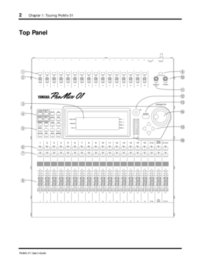 Page 10 
2 
Chapter 1: Touring ProMix 01 
ProMix 01 User’s Guide 
Top Panel
20dB
±16 ±60
GAIN
1
20dB
±16 ±60
GAIN
2
20dB
±16 ±60
GAIN
3
20dB
±16 ±60
GAIN
4
20dB
±16 ±60
GAIN
5
20dB
±16 ±60
GAIN
6
20dB
±16 ±60
GAIN
7
20dB
±16 ±60
GAIN
8
20dB
±16 ±60
GAIN
9
20dB
±16 ±60
GAIN
10
20dB
±16 ±60
GAIN
11
20dB
±16 ±60
GAIN
12
20dB
±16 ±60
GAIN
13
20dB
±16 ±60
GAIN
14
20dB
±16 ±60
GAIN
15
20dB
±16 ±60
GAIN
16
CUE/      2TR IN
010
LEVEL
MONITOR
OUT010
LEVELPHONES
RECALL
METER
SEND 1
EQ LOW
STORE
PAN/ù
2
MID
GROUP
COMP
3...