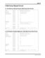 Page 142 
Add-19 
ProMix 01 User’s Guide 
5 Bulk Dump Request Format 
5-1 One Memory Mixing Program Bulk Dump Data Format 
5-2 All Program Change Assignment Table Bulk Dump Data Format  
STATUS 11110000 F0 System Exclusive Message
ID No. 01000011 43 Manufacturer’s ID No. (YAMAHA)
SUB STATUS 0000xxxx 0n n=0-15(Tx/Rx Channel No.)
FORMAT No. 01111110 7E Universal Bulk Dump
BYTE COUNT(HIGH) 00000110 06 826(408x2+10)bytes
BYTE COUNT(LOW) 00111010 3A
01001100 4C ‘L’
01001101 4D ‘M’
00100000 20 ‘ ‘
00100000 20 ‘ ‘...