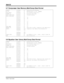 Page 145 
Add-22 
ProMix 01 User’s Guide 
5-7 Compressor User Memory Bulk Dump Data Format 
5-8 Equalizer User Library Bulk Dump Data Format  
STATUS 11110000 F0 System Exclusive Message
ID No. 01000011 43 Manufacturer’s ID No. (YAMAHA)
SUB STATUS 0000xxxx 0n n=0-15(Tx/Rx Channel No.)
FORMAT No. 01111110 7E Universal Bulk Dump
BYTE COUNT(HIGH) 00000000 00 54(22x2+10)bytes
BYTE COUNT(LOW) 00110110 36
01001100 4C ‘L’
01001101 4D ‘M’
00100000 20 ‘ ‘
00100000 20 ‘ ‘
00111000 38 ‘8’
01000001 41 ‘A’
00110100 34 ‘4’...