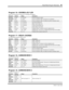 Page 49 
Preset Effects Program Parameters 
41 
ProMix 01 User’s Guide 
Program 16—CHORUS->DLY LCR 
Stereo chorus followed by a three-part (L-C-R) delay with feedback. 
Parameter Setting Range Description
Mod.Freq 
0.8Hz 0.1–20.0Hz Chorus modulation speed. 
Mod.Depth 
24% 0–100% Chorus modulation depth. The amount of modulation. 
Mod.Dly 
5.9ms 0.0–24.0ms Chorus modulation delay. The delay time before modulation starts. 
Dly(L) 
26.4ms 0.1–618.0ms Left channel delay time. 
Dly(R) 
33.2ms 0.1–618.0ms Right...