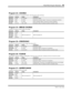 Page 51 
Preset Effects Program Parameters 
43 
ProMix 01 User’s Guide 
Program 23—CHORUS 
A stereo chorus. Produces a rich thickening effect. Good with guitar, bass, and strings. 
Parameter Setting Range Description
Mod.Freq 
0.6Hz 0.1–20.0Hz Modulation speed. 
AM Depth 
49% 0–100% Amplitude modulation depth. The amount of amplitude modulation. 
PM Depth 
35% 0–100% Pitch modulation depth. The amount of pitch modulation. 
Mod.Dly 
12.1ms –99...+99% Modulation delay. The delay time before modulation starts....