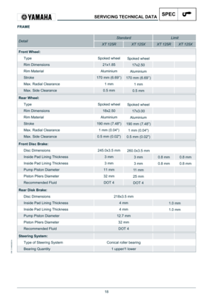 Page 1818
IDM C144600300.fm
SERVICING TECHNICAL DATASPEC
FRAME
DetailStandardLimit
XT 125RXT 125XXT 125RXT 125X
Front Wheel:
TypeSpoked wheelSpoked wheel
Rim Dimensions21x1.8517x2.50
Rim MaterialAluminiumAluminium
Stroke170 mm (6.69’’)170 mm (6.69’’)
Max. Radial Clearance1 mm1 mm
Max. Side Clearance0.5 mm0.5 mm
Rear Wheel:
TypeSpoked wheelSpoked wheel
Rim Dimensions18x2.5017x3.00
Rim MaterialAluminiumAluminium
Stroke190 mm (7.48)190 mm (7.48”)
Max. Radial Clearance1 mm (0.04)1 mm (0.04)
Max. Side Clearance0.5...