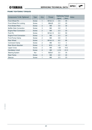 Page 2020
IDM C144600300.fm
SERVICING TECHNICAL DATASPEC
FRAME TIGHTENING TORQUES
Components To Be TightenedTypeQ.tyThreadTightening TorqueNoteskg*mN
*m
Front Wheel PinScrew1M14x1.54.545
Front Wheel Pin LockingScrew1M8x252.020
Front Brake PliersScrew2M83.030
Muffler Side ConnectionScrew3M60.88
Engine Rear Connection Screw2M82.323
Fork PinScrew1M14x1.56.060
Engine Front ConnectionScrew2M82.323
Front Pump Clamp Screw2M60.66
Rear WheelScrew1M14x1.58.585
Command ClampScrew2M60.33
Rear Shock AbsorberScrew2M104.545...